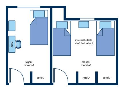 ISU Reeve Hall Layout