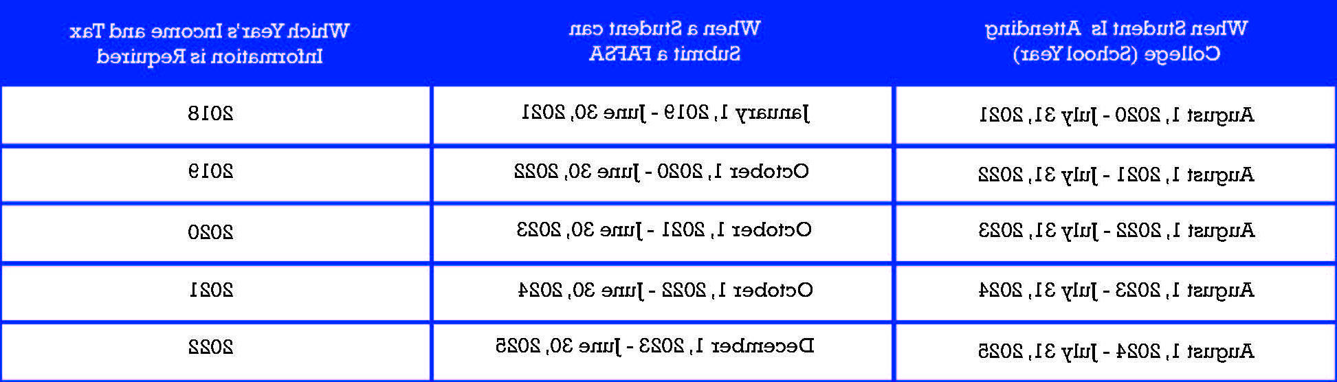 finaid_tax_dates