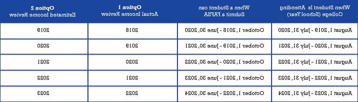 Chart_SCA